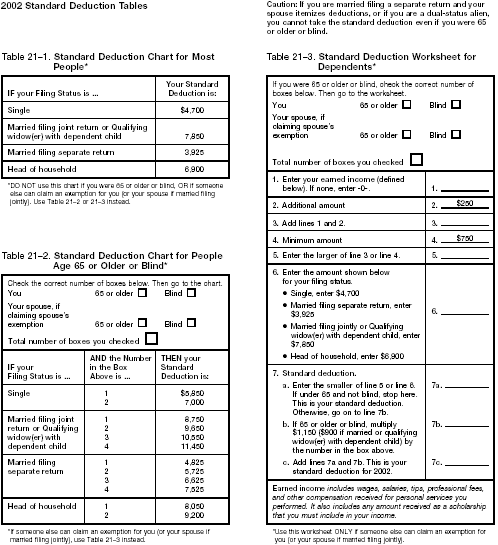 Tables 21-1,2,3. Standard Deduction Charts and WorksheetStandard deduction: Tables