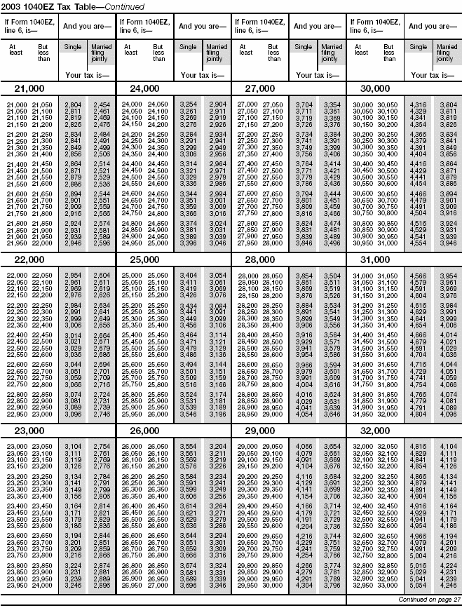 ez 1040 form 2003 tax