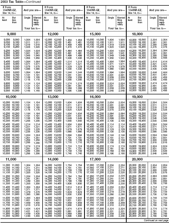 1040nr 2004 form ez