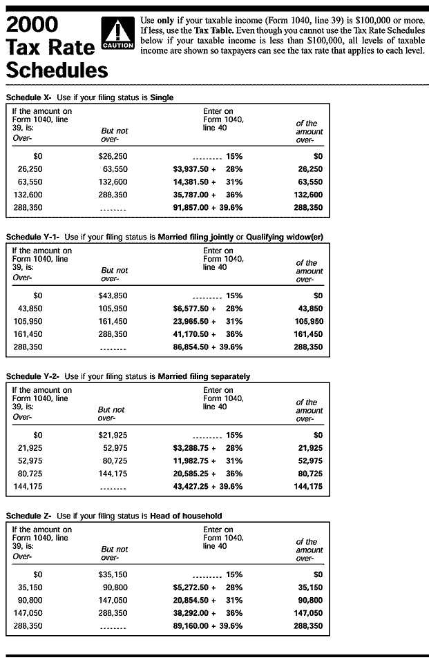 Publication 17 Your Federal Income Tax Tax Rate Schedule