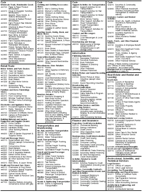 instructions-for-forms-1120-1120-a-lines-6-through-11-schedules-k