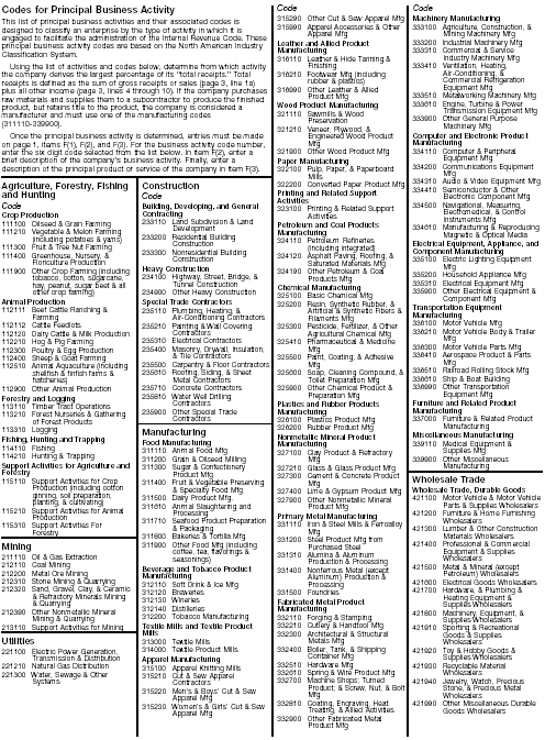 Instructions For Form 1120 F Schedules A C J L M 1 M 2 Section III