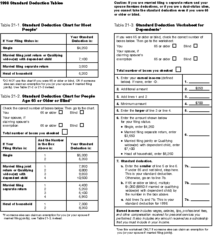 Publication 17, Your Federal Tax; Chapter 21 Standard