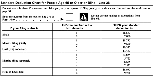 Standard Deduction Chart For People Age 65 Or Older Or Blind Line 38