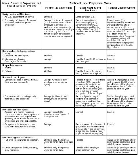 Special Rules Chart – 2