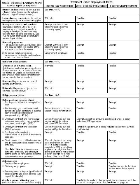 Special Rules Chart – 3