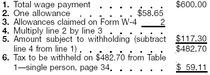 Percentage Method Example