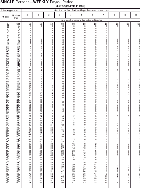 Wage Bracket 1