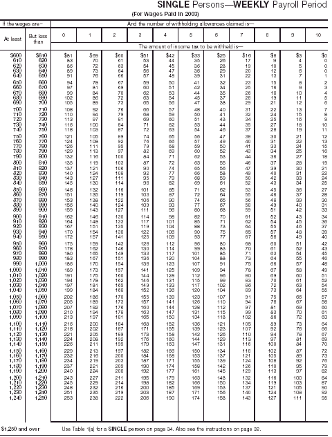 Wage Bracket 2