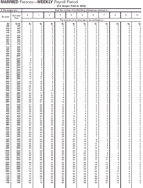 Wage Bracket 3