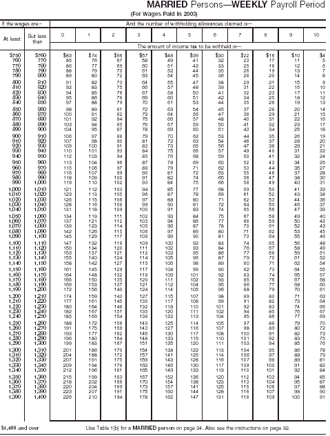 Wage Bracket 4