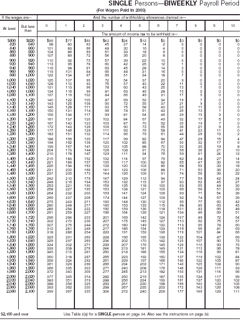 Wage Bracket 6