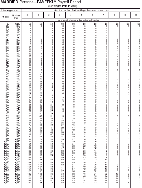 Wage Bracket 7