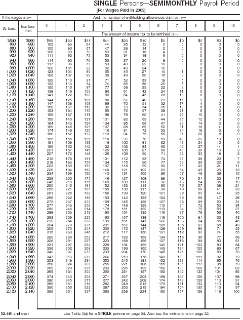 Wage Bracket 10