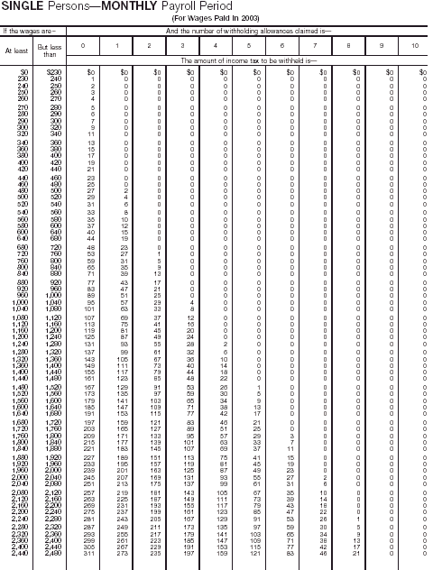 Wage Bracket 13