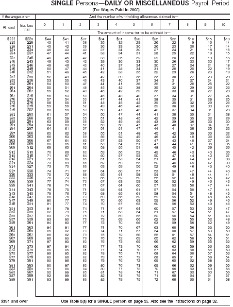 Wage Bracket18