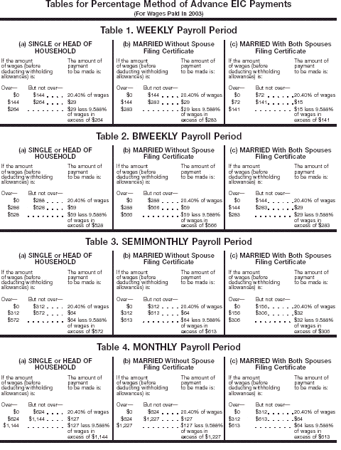 Percentage Method AEIC 1