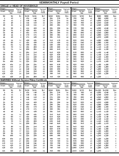 Wage Bracket AEIC 3