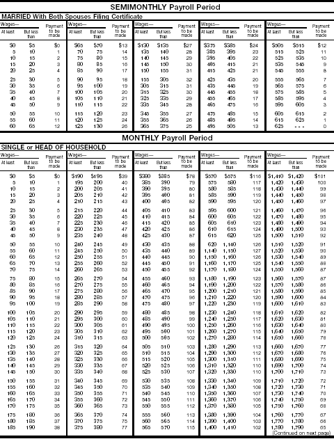 Wage Bracket AEIC 4