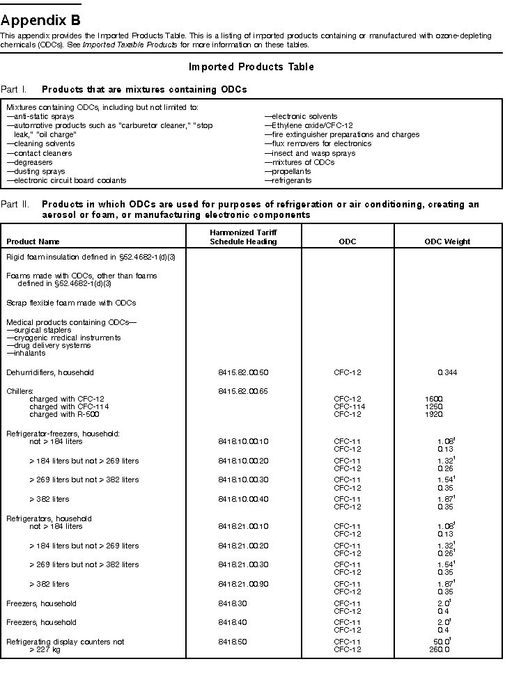 Imported Products Table, Parts I and II