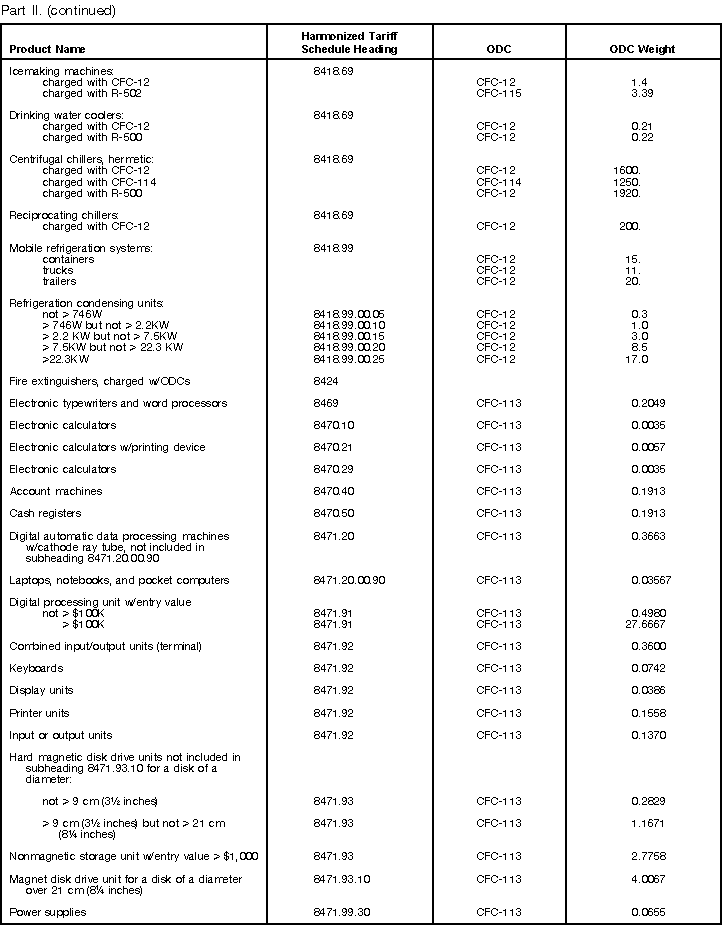 Imported Products Table, Part II continued