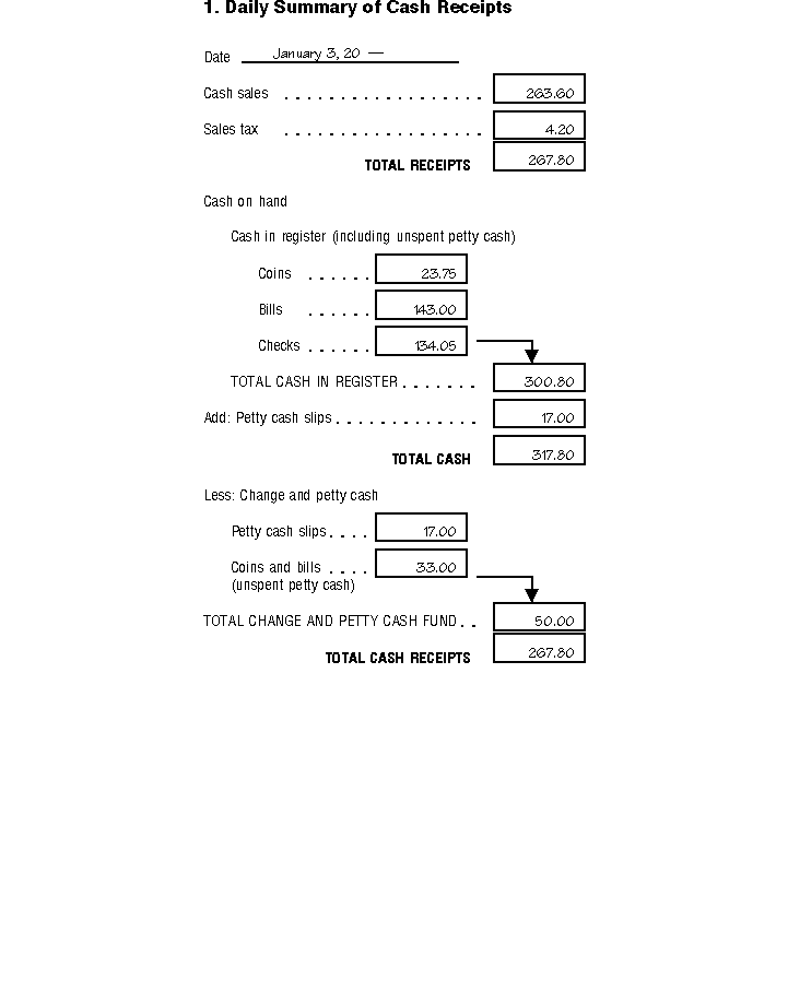 Daily summary cash receipts 