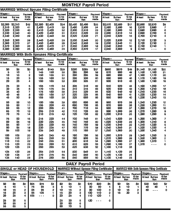 Wage Bracket AEIC 6