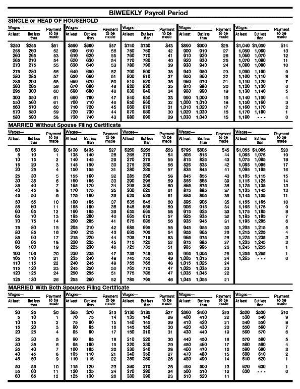 Tables for Wage Bracket  Method of Advance EIC Payments (For Wages Paid in 2004) (continued)