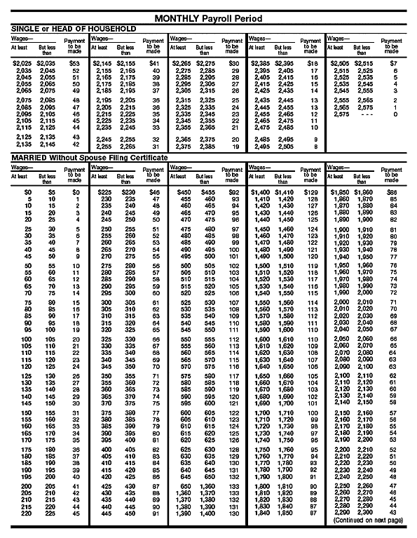 Tables for Wage Bracket  Method of Advance EIC Payments (For Wages Paid in 2004) (continued)