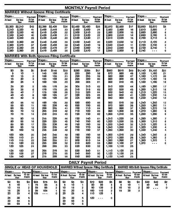 Tables for Wage Bracket  Method of Advance EIC Payments (For Wages Paid in 2004) (continued)