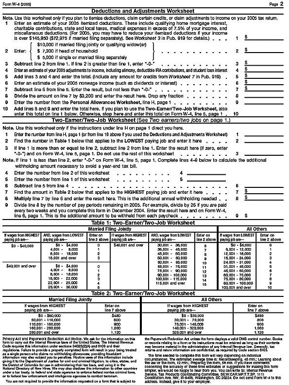 blank Form W–4 page 2