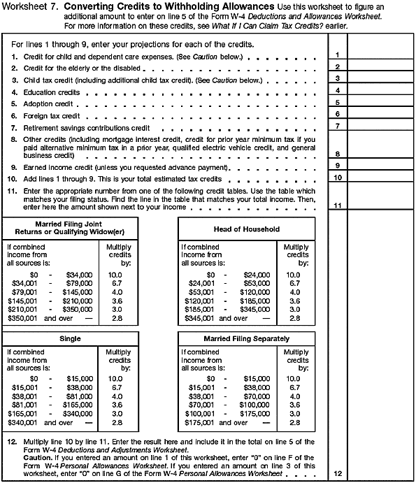 Converting Credits To Withholding Allowances