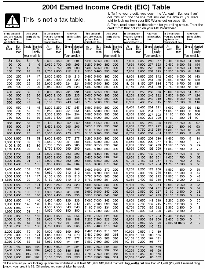 2002 Earned Income Credit (EIC) Table