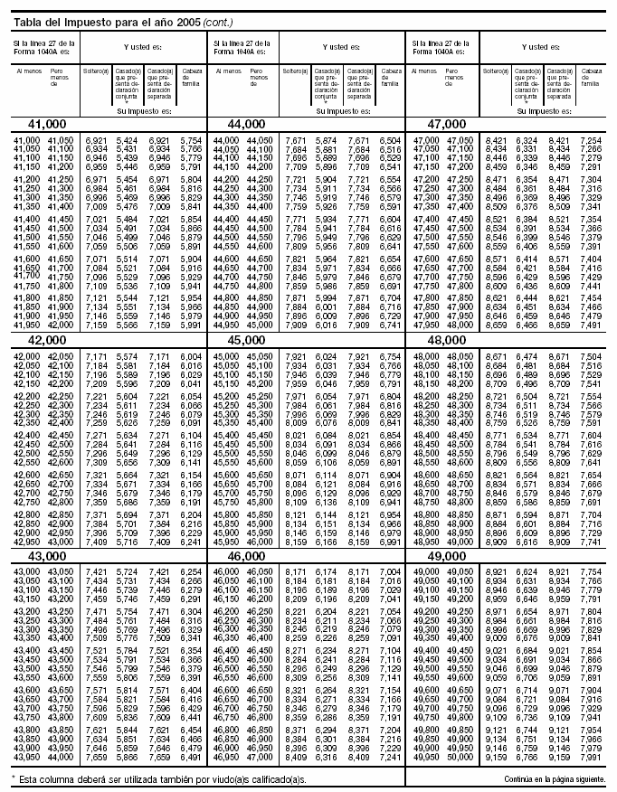 Tabla del Impuesto para el año 2005